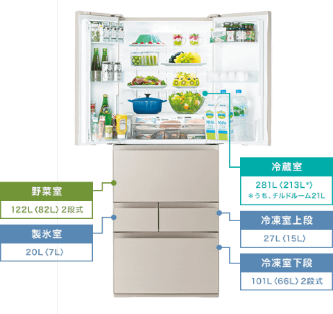 東芝、冷蔵庫のスタンダードモデルに大容量551Lタイプが新登場 - 家電