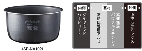 パナソニック、3合炊きより小さくても5合炊ける圧力IH炊飯器 - 家電 Watch
