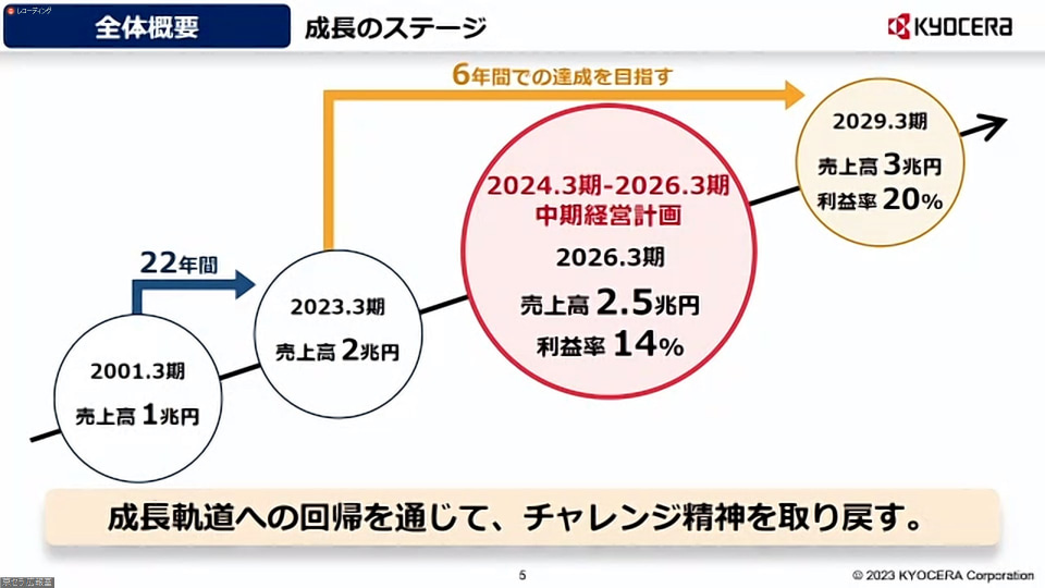 京セラ、「TORQUE」も含め個人向け携帯電話端末事業を終了へ