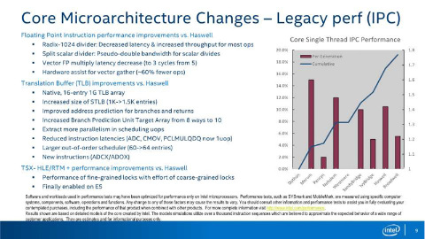 Intel、2ソケット向けBroadwellプロセッサ「Xeon E5 v4」 ～14nmにより