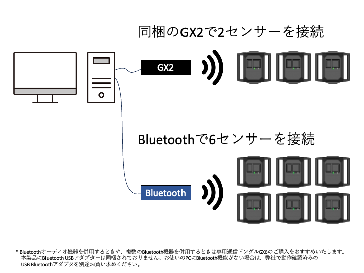 激しい動きにも対応したVR向けフルトラデバイスの足センサーセット