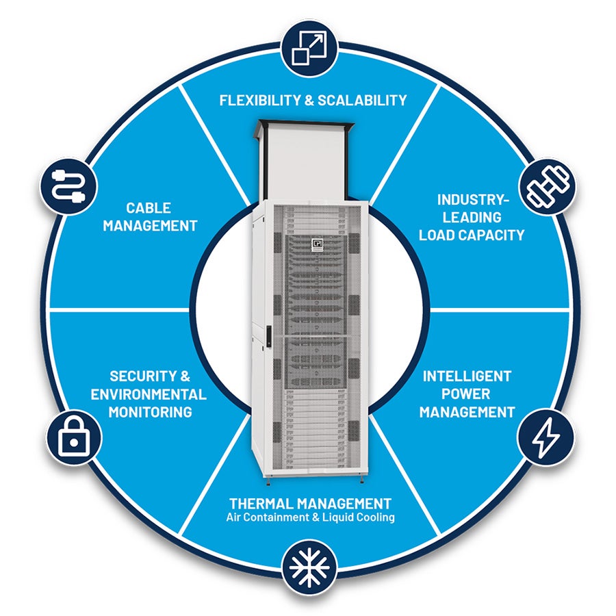 Liquid Cooling Solutions for High-Density Data Centers | Chatsworth