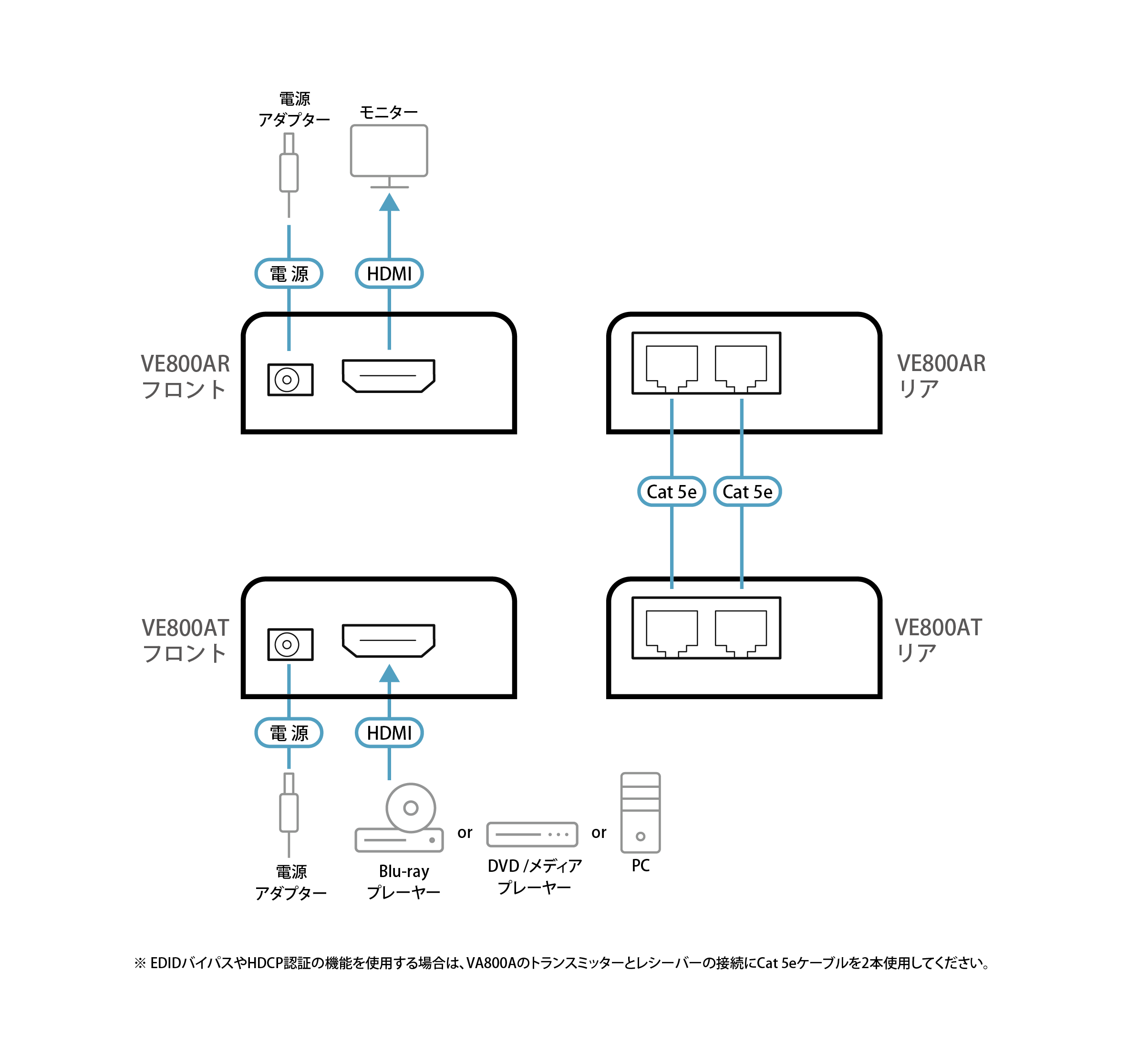 HDMIツイストペアケーブルエクステンダー （1080p@40m） - VE800A