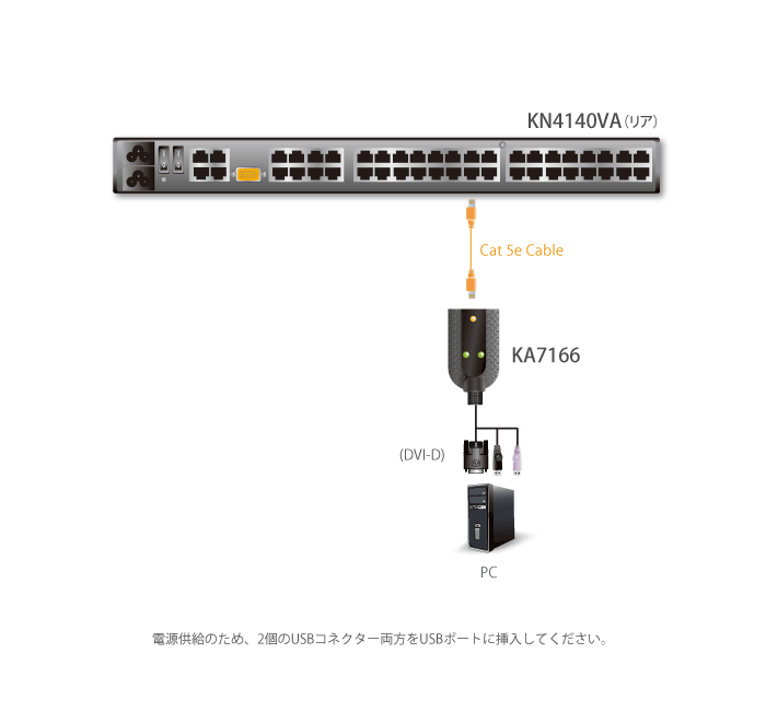 USB DVI コンピューターモジュール（バーチャルメディア・スマート