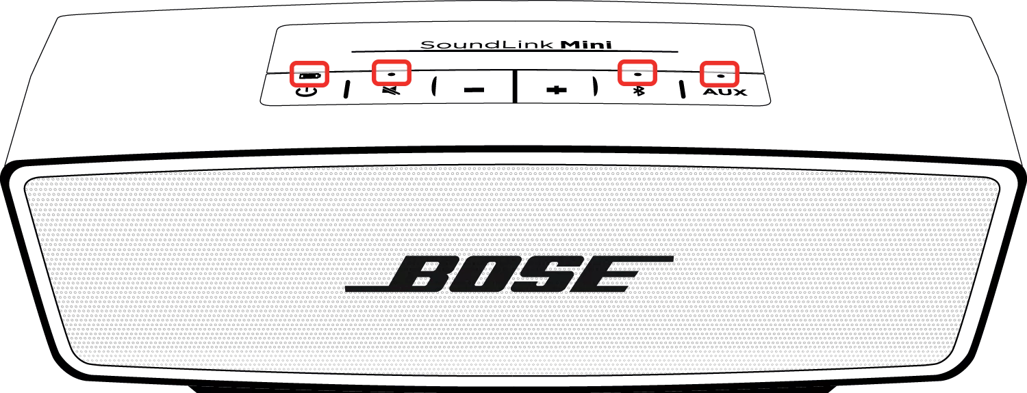 LED インジケータのステータスライトと情報について - SoundLink® Mini