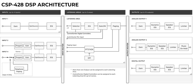 CSP Platform User Interface and Programming Workflow - CSP On Demand
