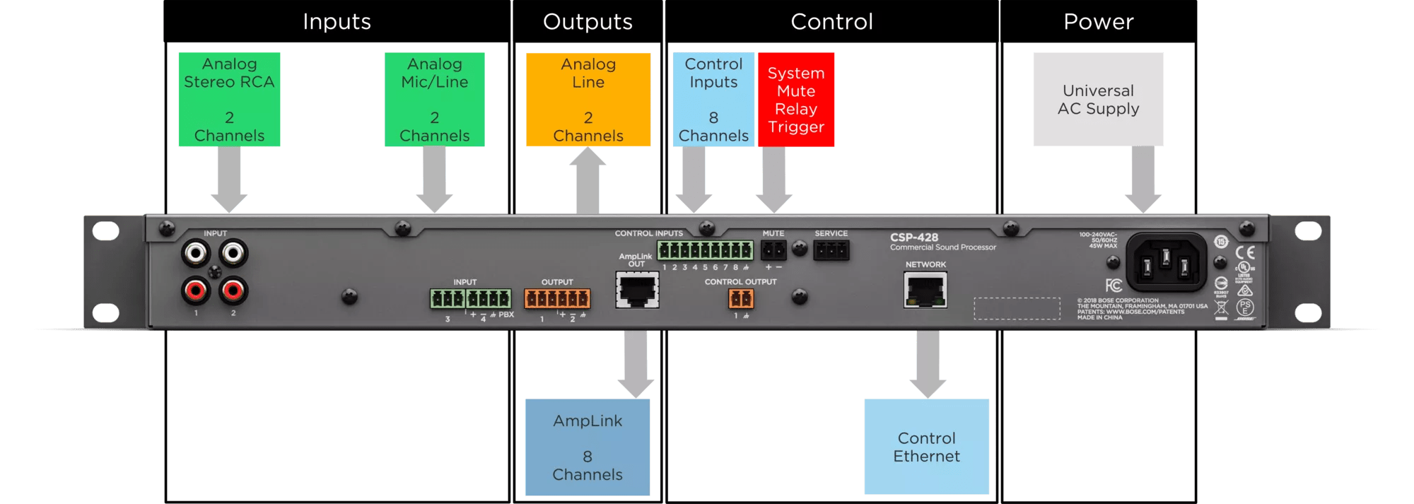 Commercial Sound Processor (CSP) Ecosystem | Bose Professional