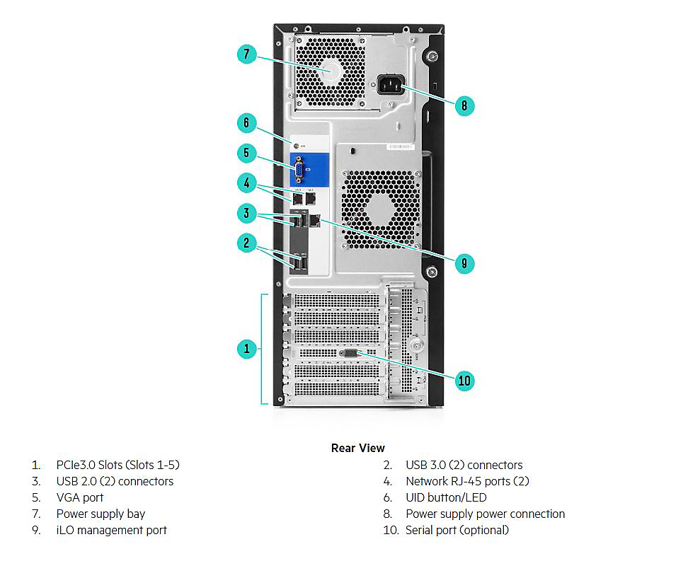 HPE ProLiant ML110 Gen10 Server QuickSpecs | HPE