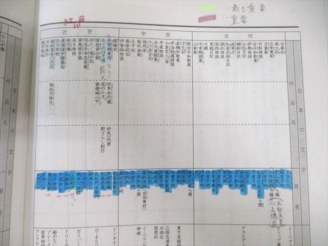 最終値下げ！浜学園5年生国語 完全学習合格達成への礎漢字のひろば 小5