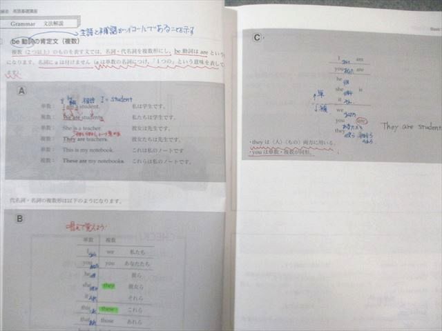 鉄緑会中1英語 英語基礎講座 BASIC 第1部 ＆問題集 2025年度 鉄緑会