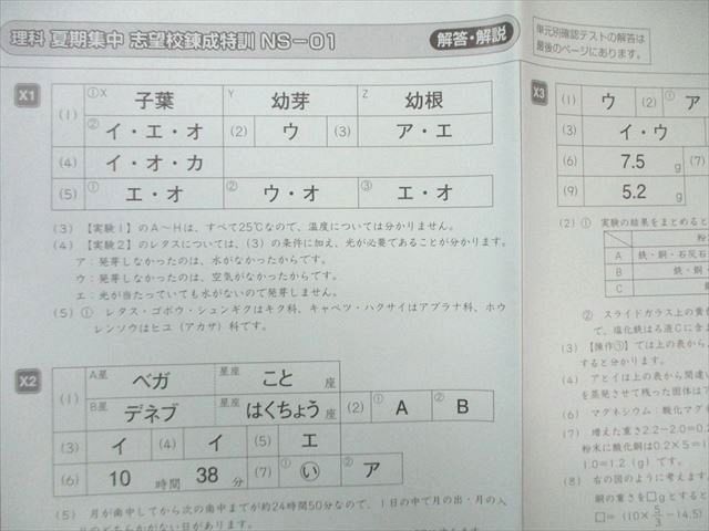 SAPIX 小6 サピックス 理科 夏期集中志望校錬成特訓(NS-01～05) 【計5