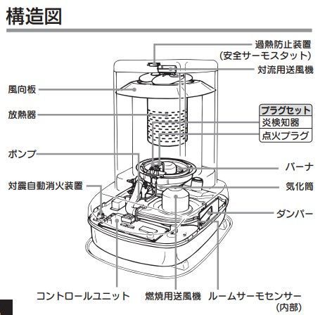 アウトレット品】石油暖房ストーブ ニューブルーバーナ GH-B198F 木造