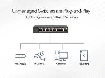 Unmanaged PoE+ Switch With 8 Ports and 123W - GS108PP - NETGEAR