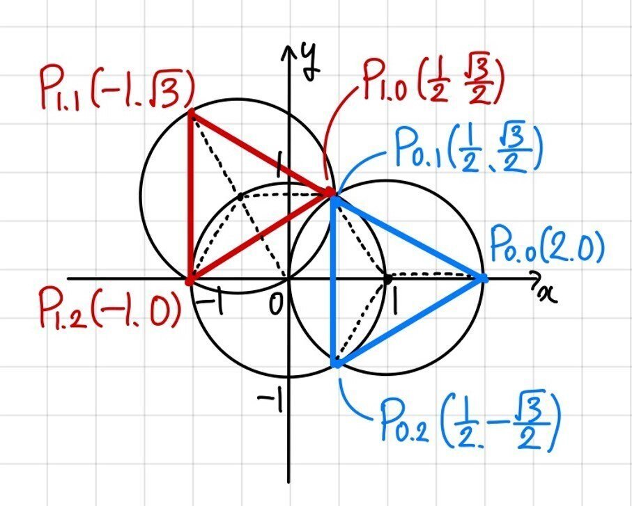 東京医科歯科大医学部医学科 数学(2022年前期日程)｜大澤裕一