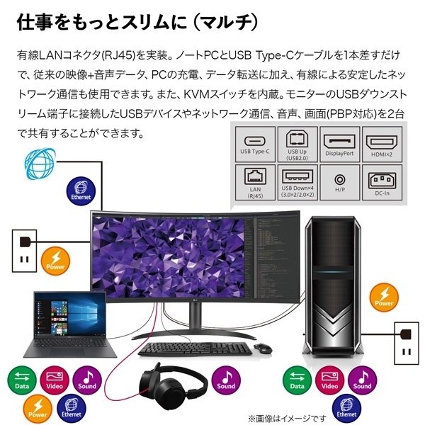 湾曲ウルトラワイドモニター LG 34WQ75C-B をレビュー 34インチ/3440