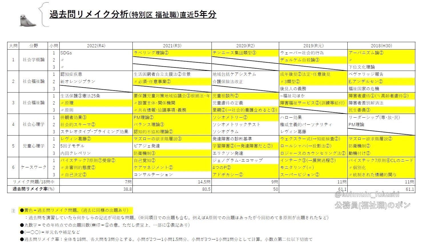 答え＞2020年度 特別区(福祉)専門記述 過去問解答例｜公務員（福祉職