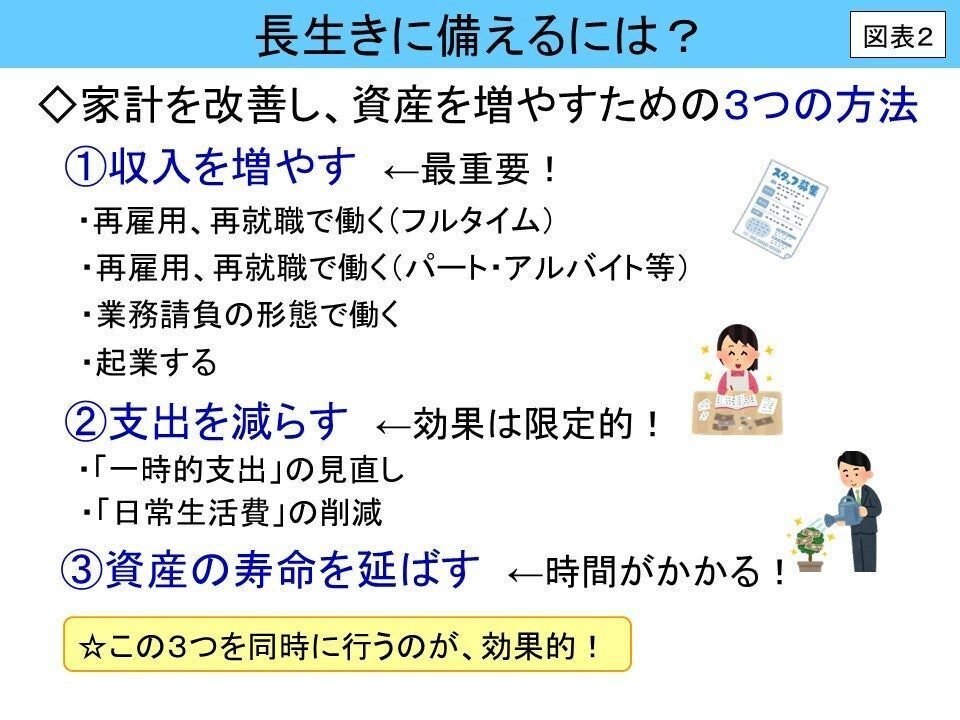 4~6｜社労士と考える 令和時代のライフプラン ～セカンドステージの