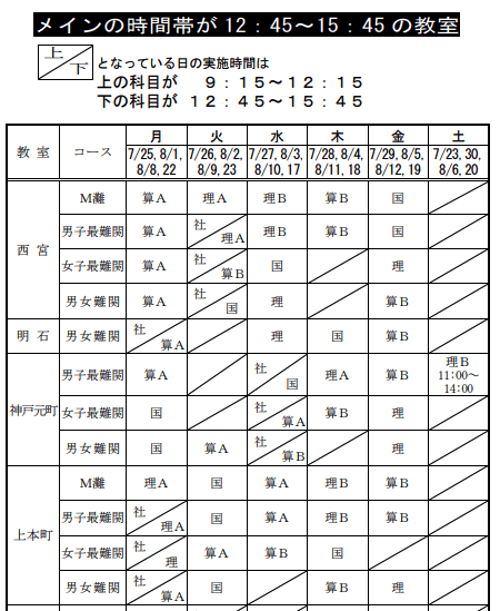希学園 小6 夏期講習 灘 算数B テキストテスト一式 希学園 小6 夏期