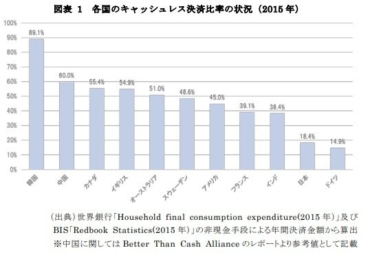 キャッシュレス決済の普及と規制法｜遠山桂