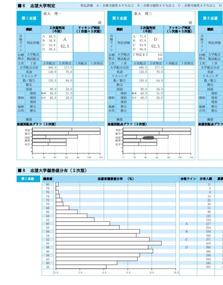 夏の東大冠模試返却フェスティバル ep.1 〜第一回駿台東大実戦模試〜｜シス