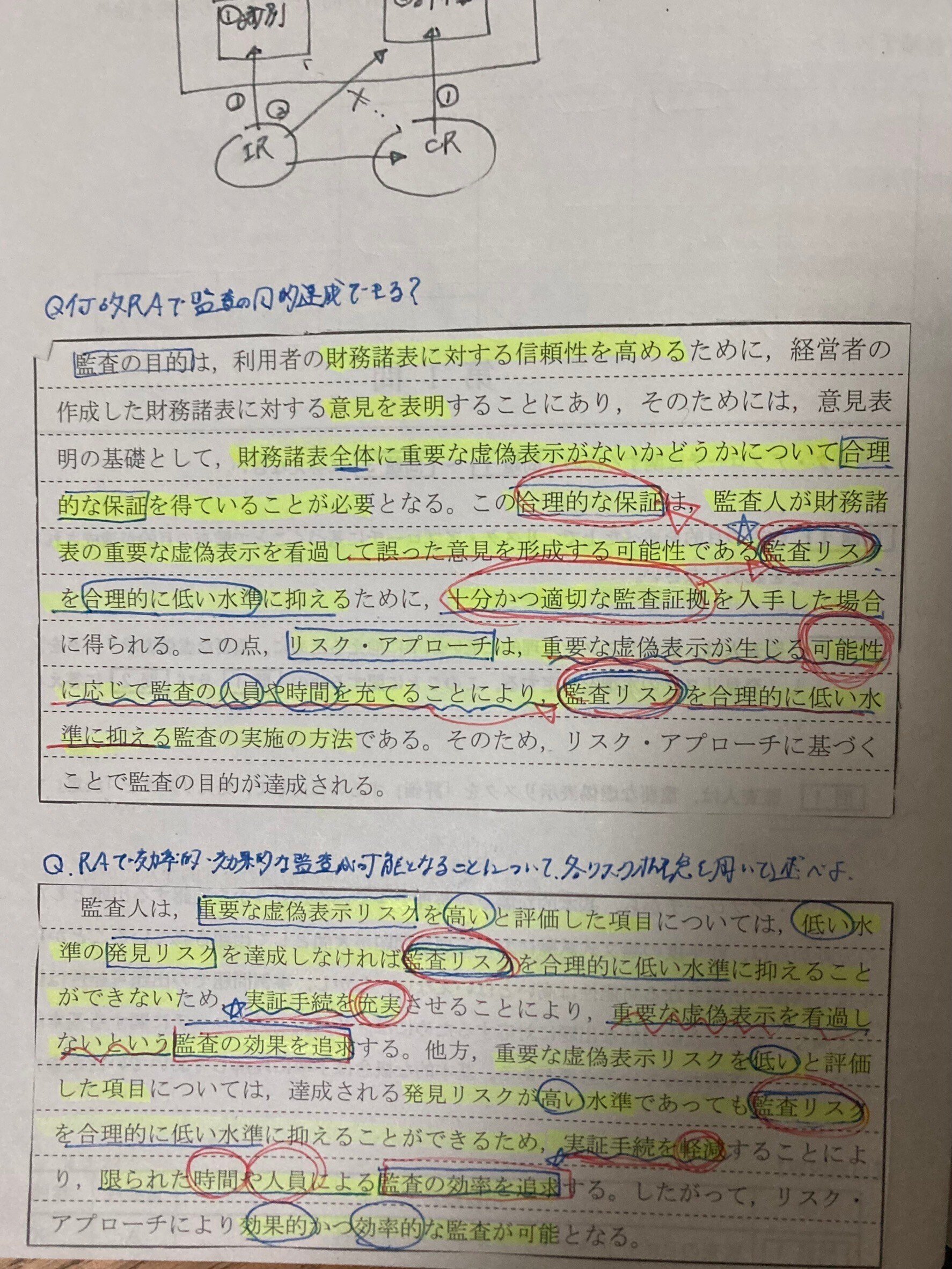 TAC公認会計士論文勉強法＋開示答案｜y