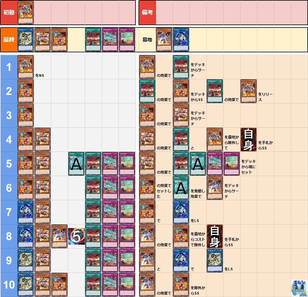 遊戯王/マスターデュエル】R－ACE レスキュー・エース 展開ルート早見