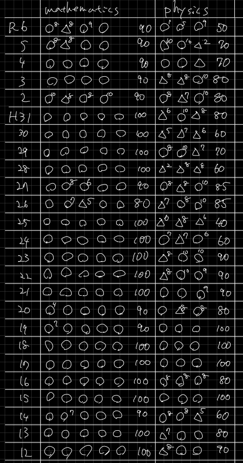 2025年度 東京大学工学部 編入試験 合格体験記 + 私の過去問解答データ