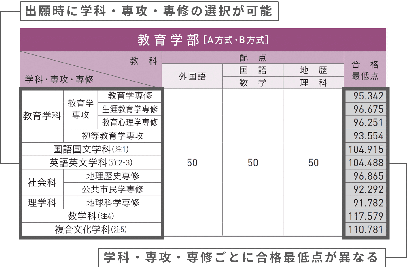 早稲田大学教育学部】合格戦略と学科選びのポイント｜早稲田・慶應専門