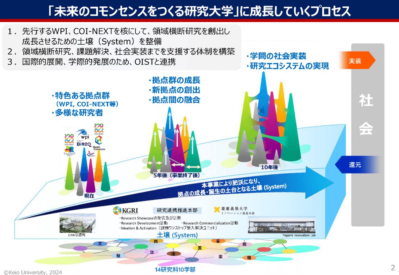 昭和6年発行 模範大全科 尋常5年後期 昭和5年 初版 研究学科書映 売れ筋