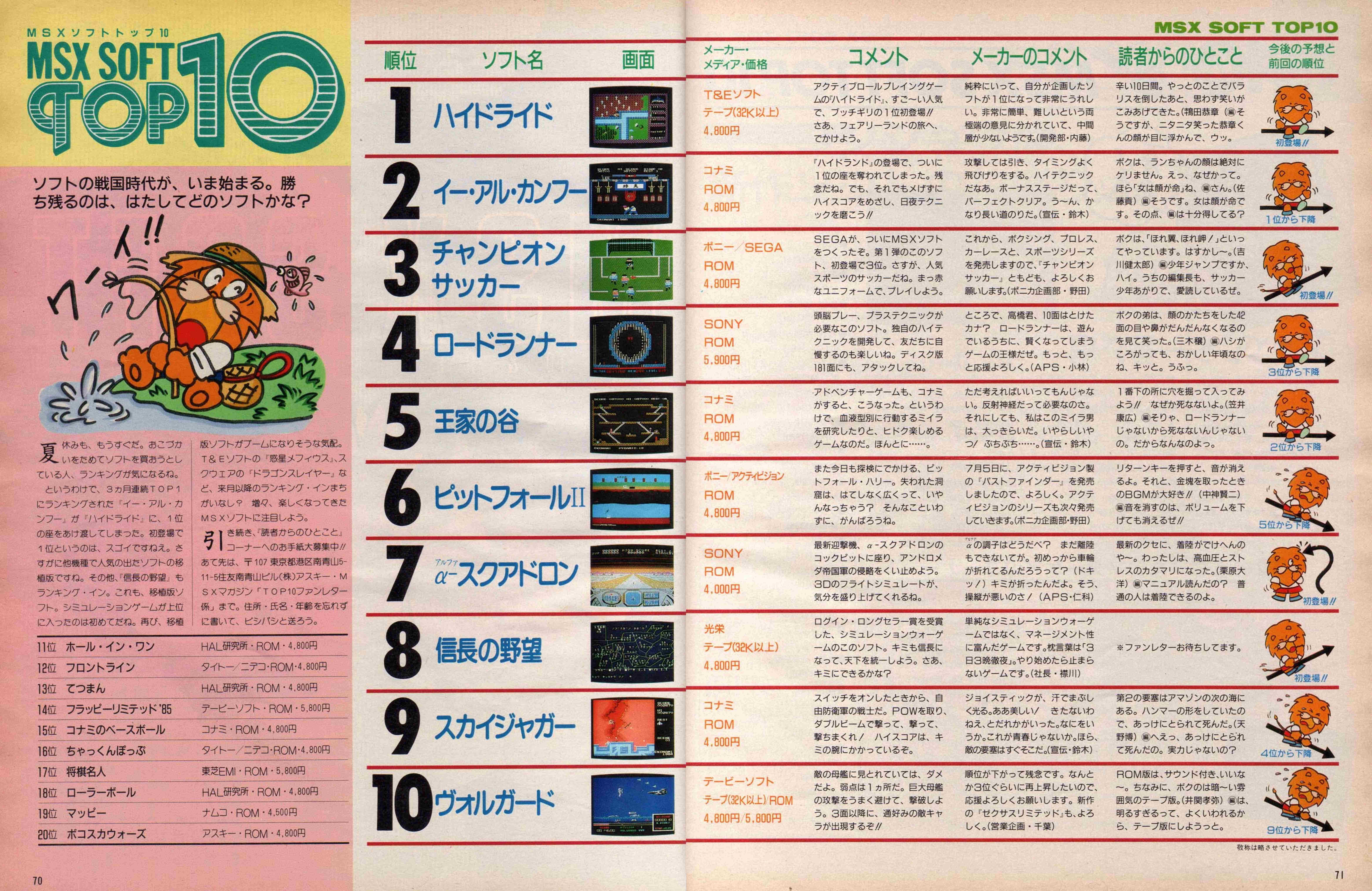 MSX総選挙・ゲーム編3 黎明期を彩った傑作たち｜サイボーグMSX
