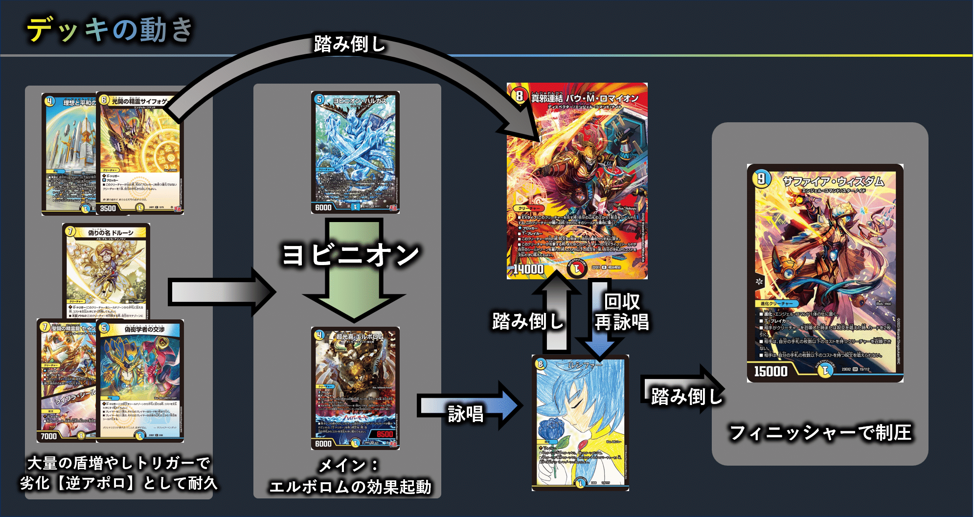 新型【逆アポロ】【逆エルボロム】解説｜四半世紀
