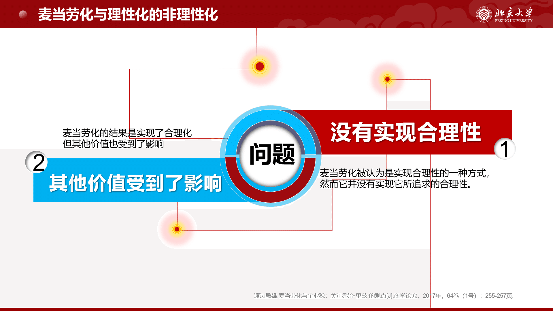 北京大学社会学】労働問題_プレゼン｜セイタ@北京大学社会学博士