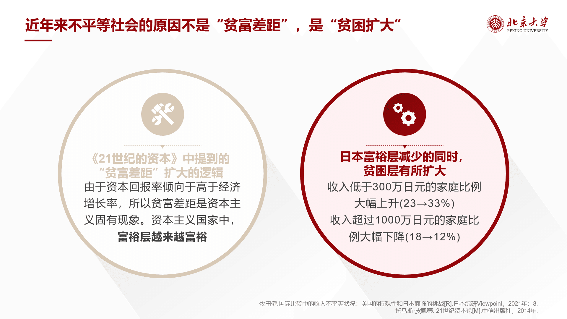 北京大学社会学】労働問題_プレゼン｜セイタ@北京大学社会学博士