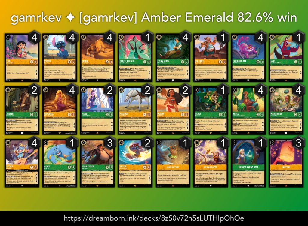 ロルカナ ガチデッキ アンバースチール 過去215人大会優勝レシピ