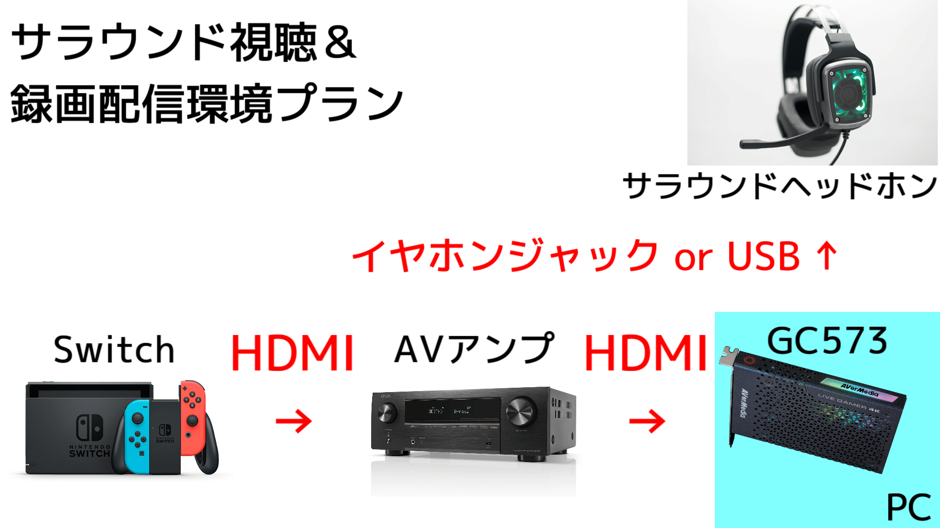 Nintendo Switchなどの5.1chサラウンド音声を再生・録画・配信できる