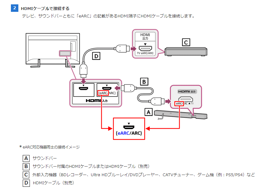 Nintendo Switchなどの5.1chサラウンド音声を再生・録画・配信できる