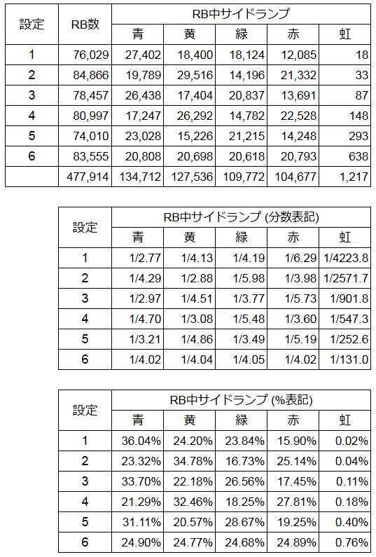 ハナハナホウオウ〜天翔〜 アプリ大量データと御説明｜横丁のタカシ