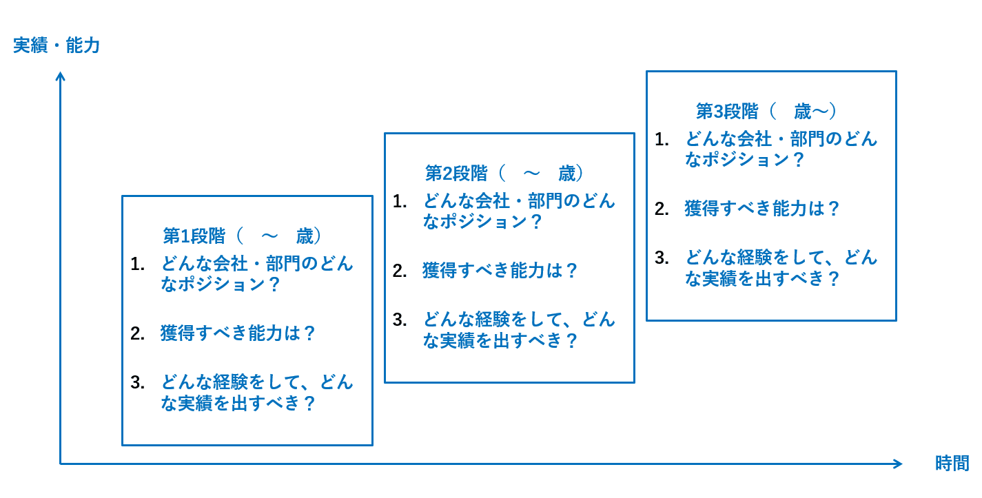 超実践】本20冊を試して思い知った「仕事に役立つ勉強法」｜もとやま