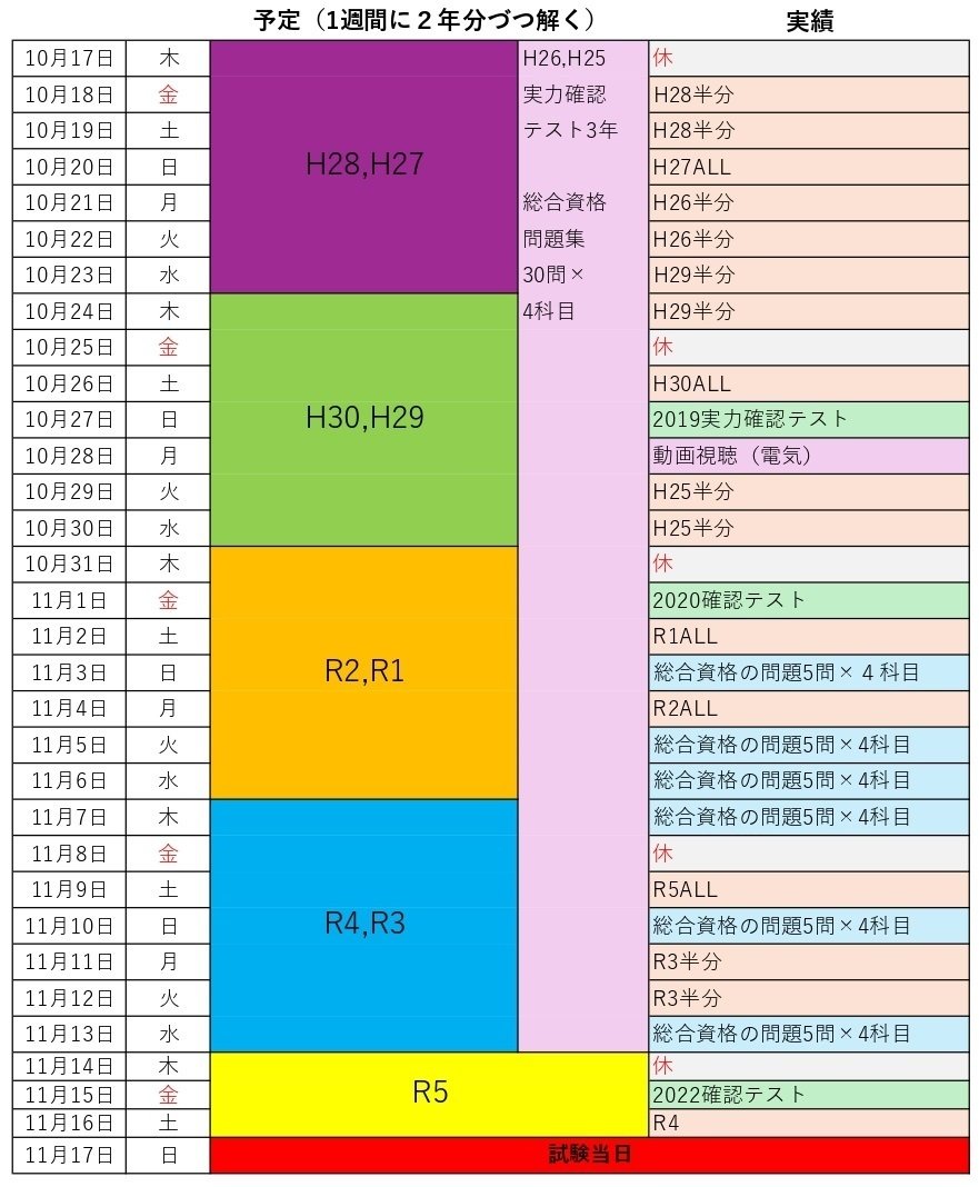 設備審査者による本気の設備設計一級建築士「法適合確認」対策｜ご飯のお供