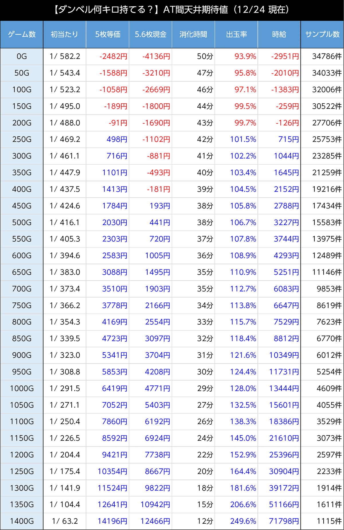 Lダンベル何キロ持てる？】楽しみかたの解説。仕様に関する個人的な