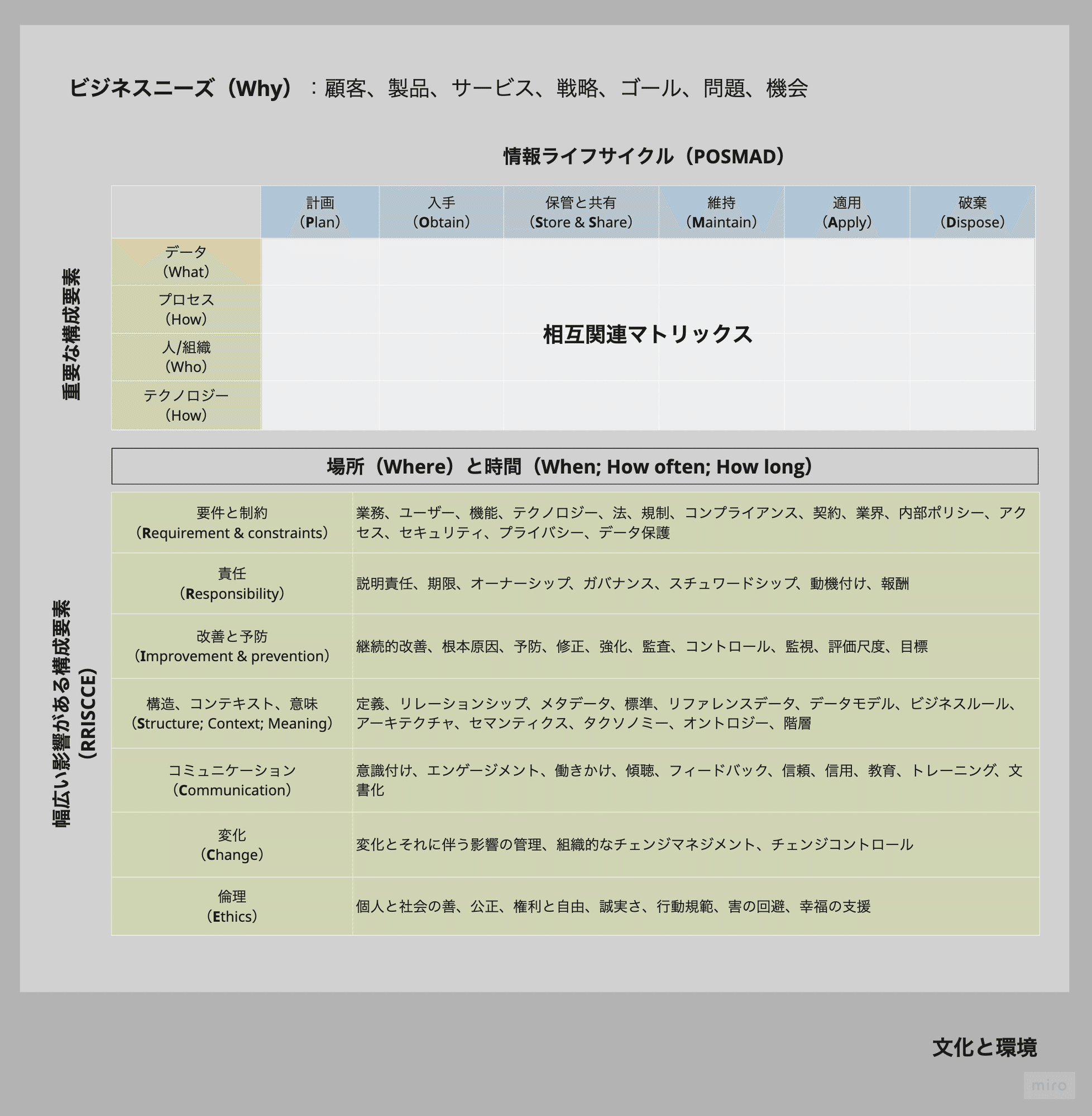読書記録】データ品質プロジェクト実践ガイド（導入編）｜T_T..