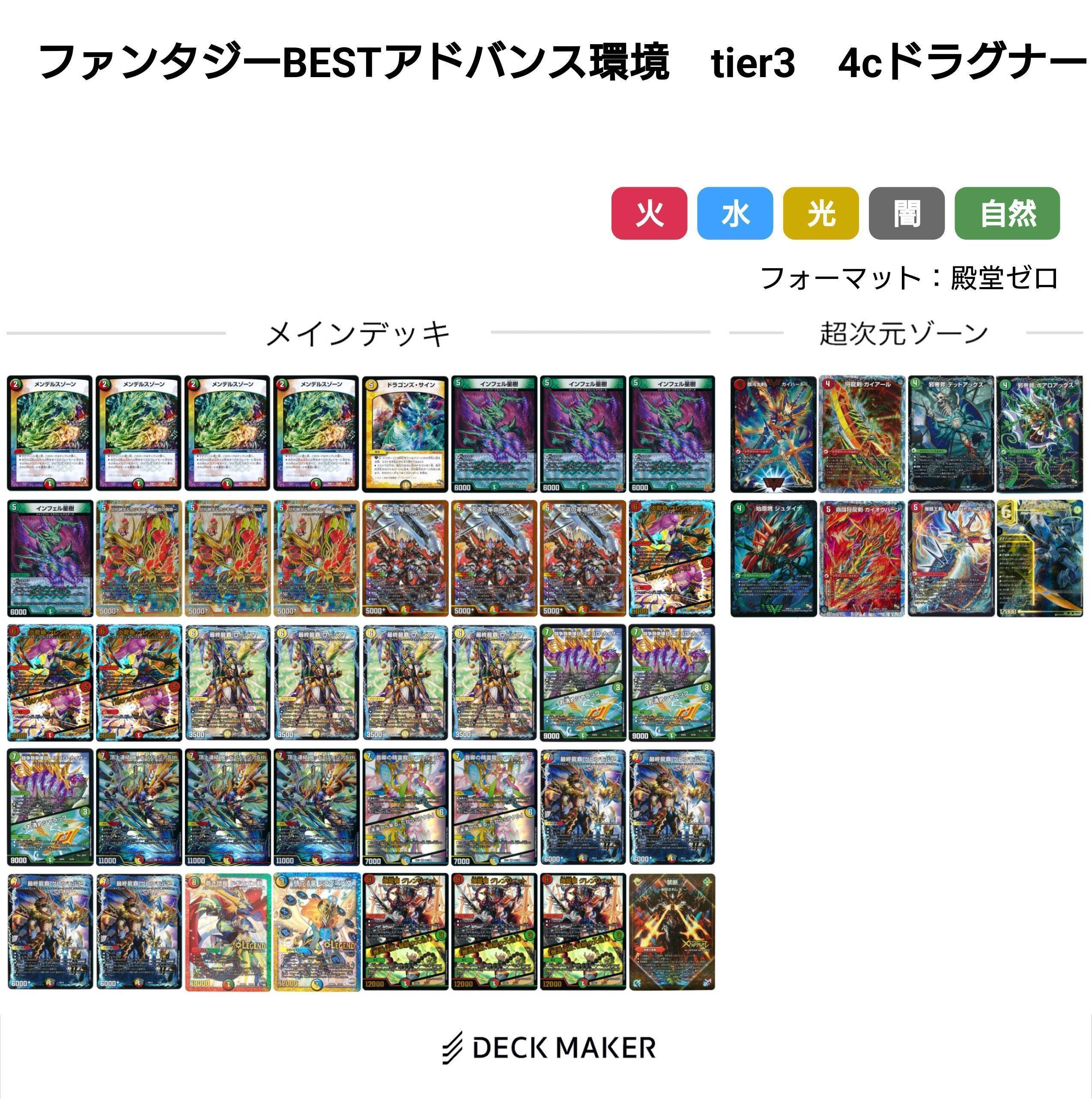 王道編環境デッキまとめ【デュエマ歴代環境㉔】｜れもん