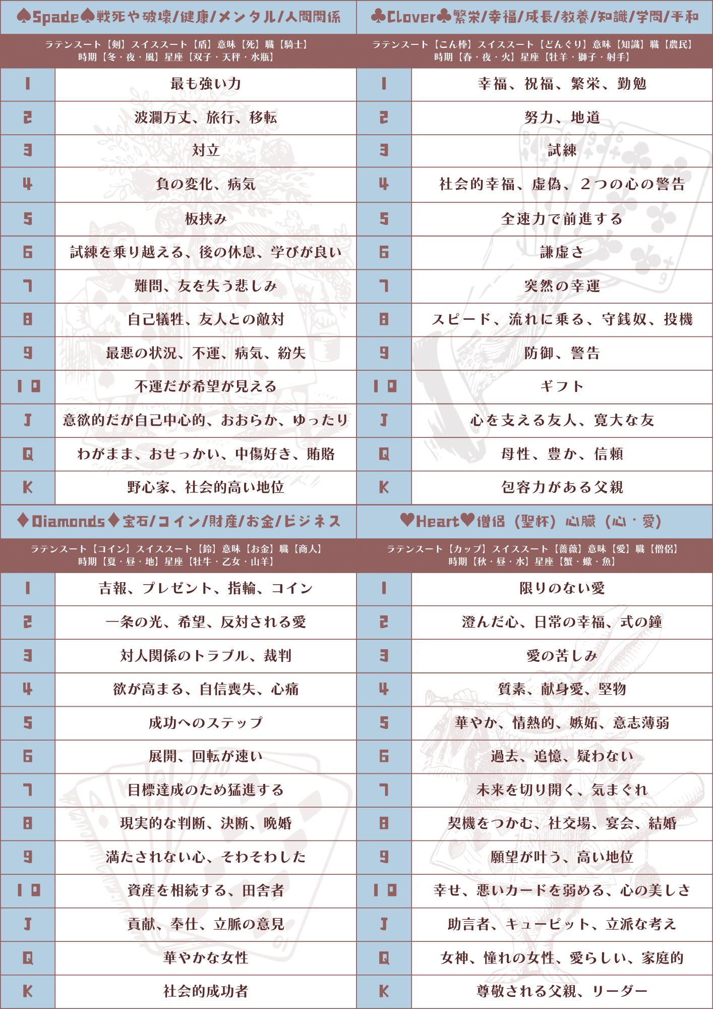 トランプ占い意味一覧｜天才えりちゃん占いをはじめた！