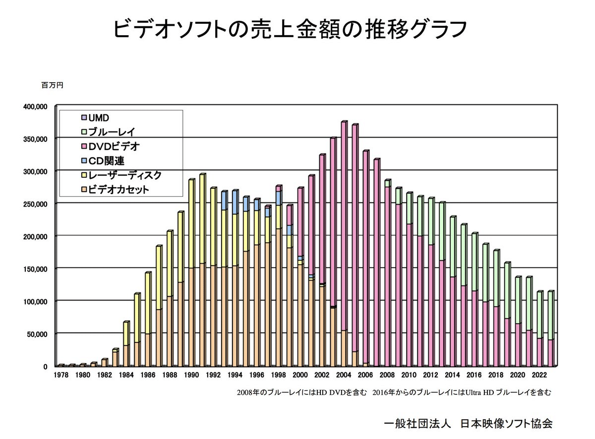 アニメDVD販売は、正直もう厳しい……「円盤NFT」を提案します！｜イケハヤ