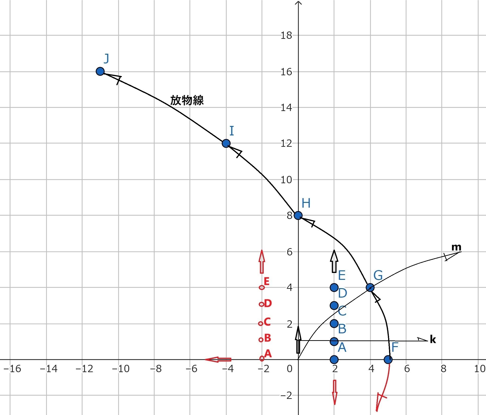 複素数とゼータ関数｜miya