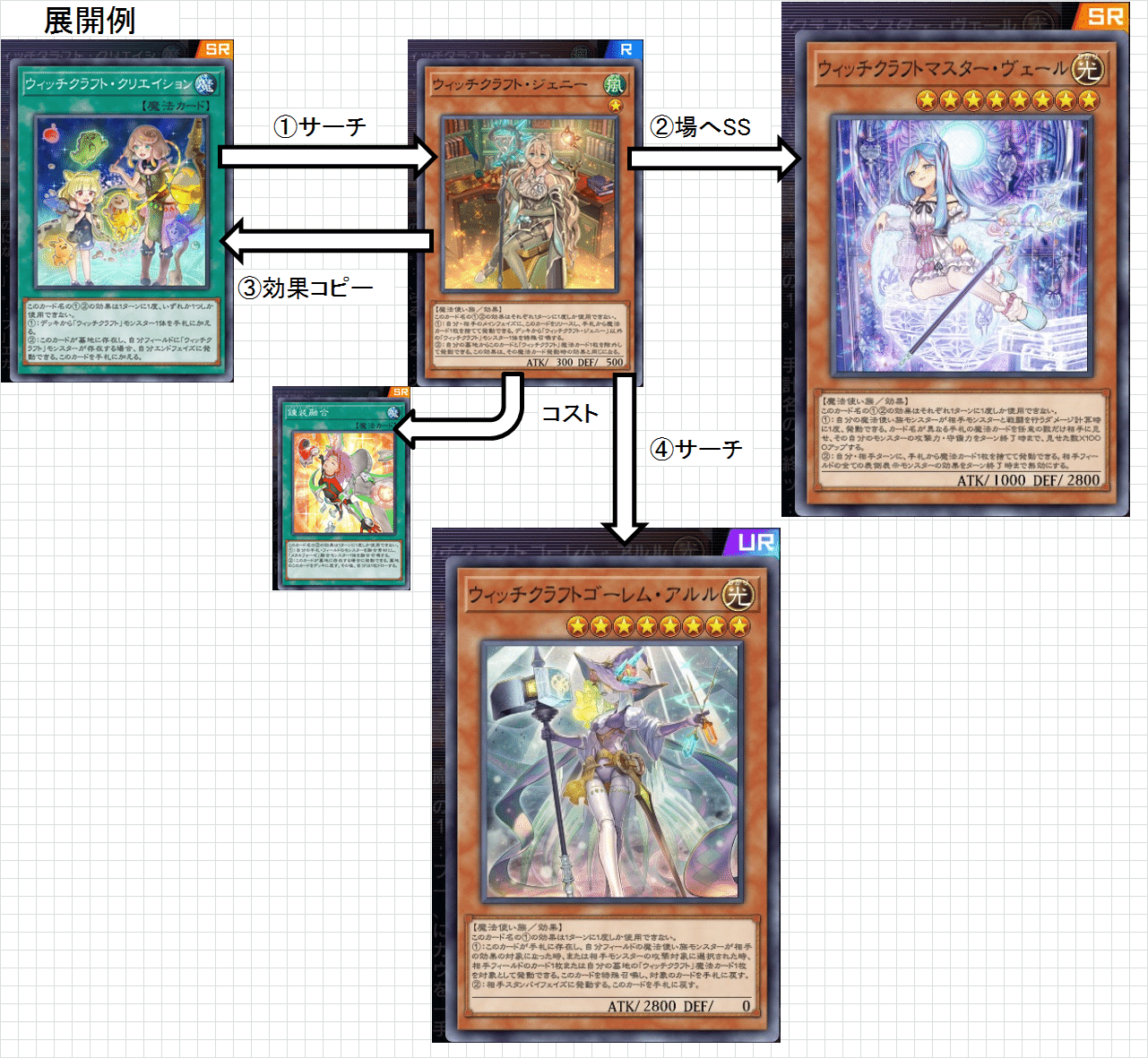 24時間以内発送】遊戯王 白き森 ウィッチクラフト 本格構築済みデッキ