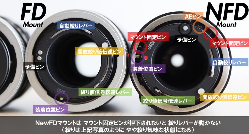 FDレンズとNewFDレンズ、構造上の違い｜絞り開放戦線
