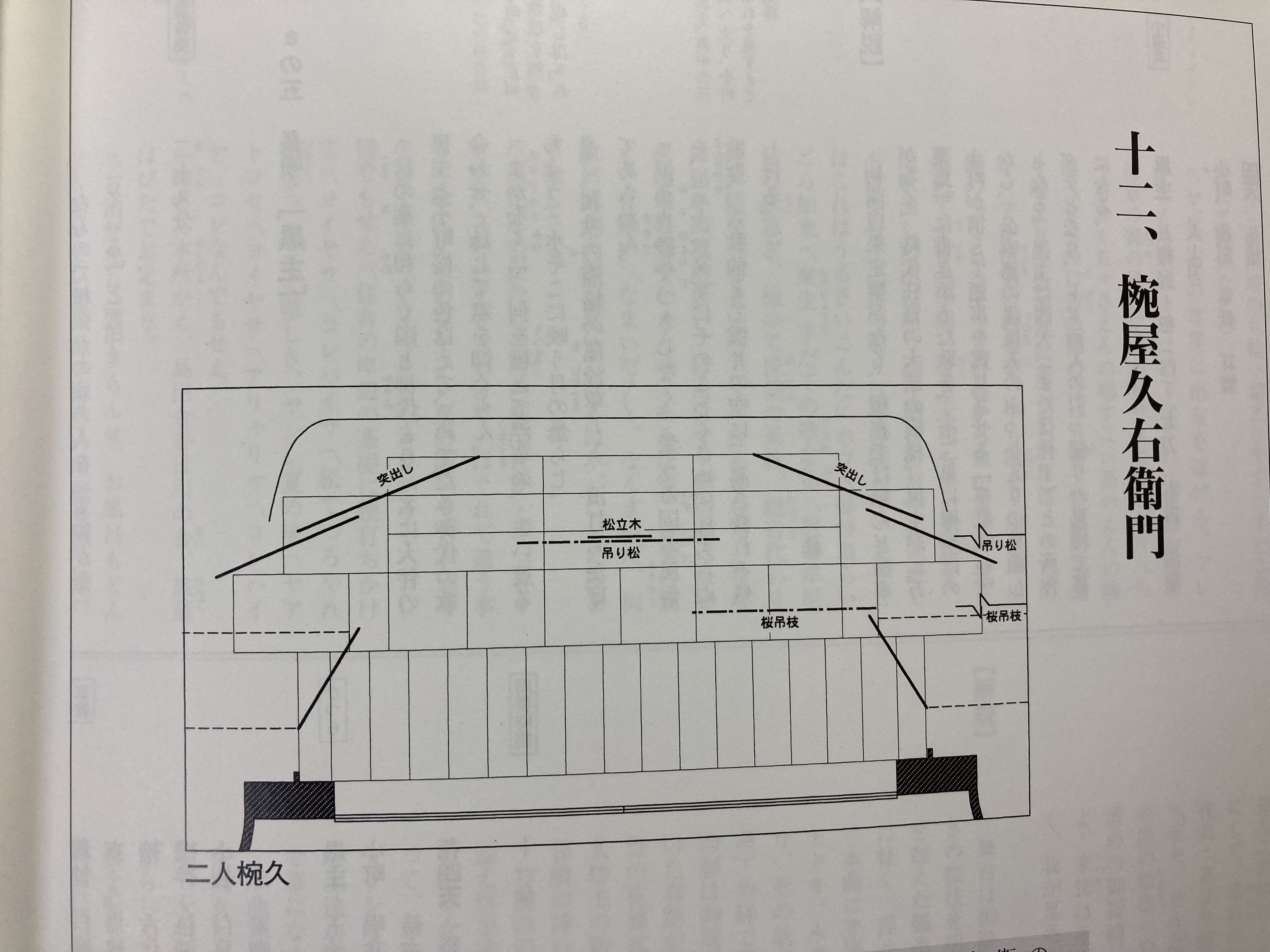 日本舞踊曲集成 歌舞伎舞踊編』 【うちの本棚】＃歌舞伎｜ききょう