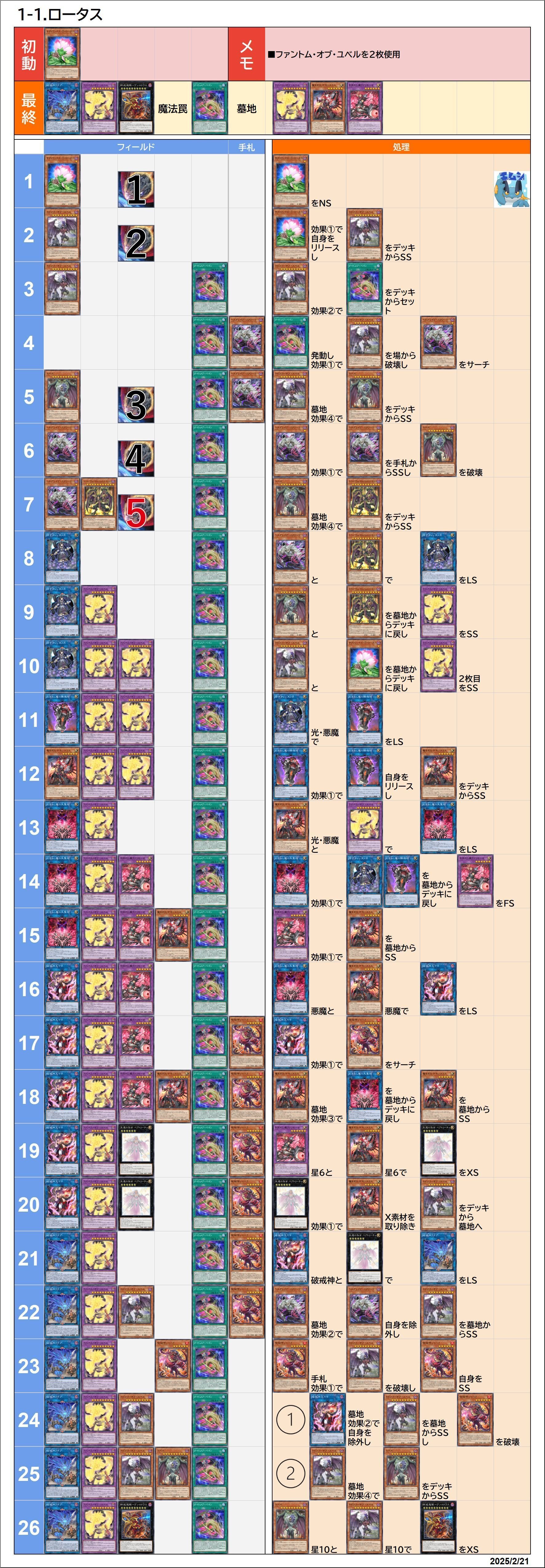 全文無料)【遊戯王/マスターデュエル】ユベルデモンスミス 展開ルート