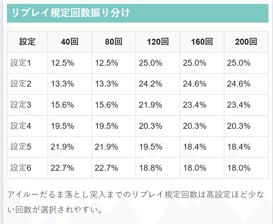 スマスロ Lモンスターハンターライズ 設定5以上確定台 後ヅモ4000G稼働